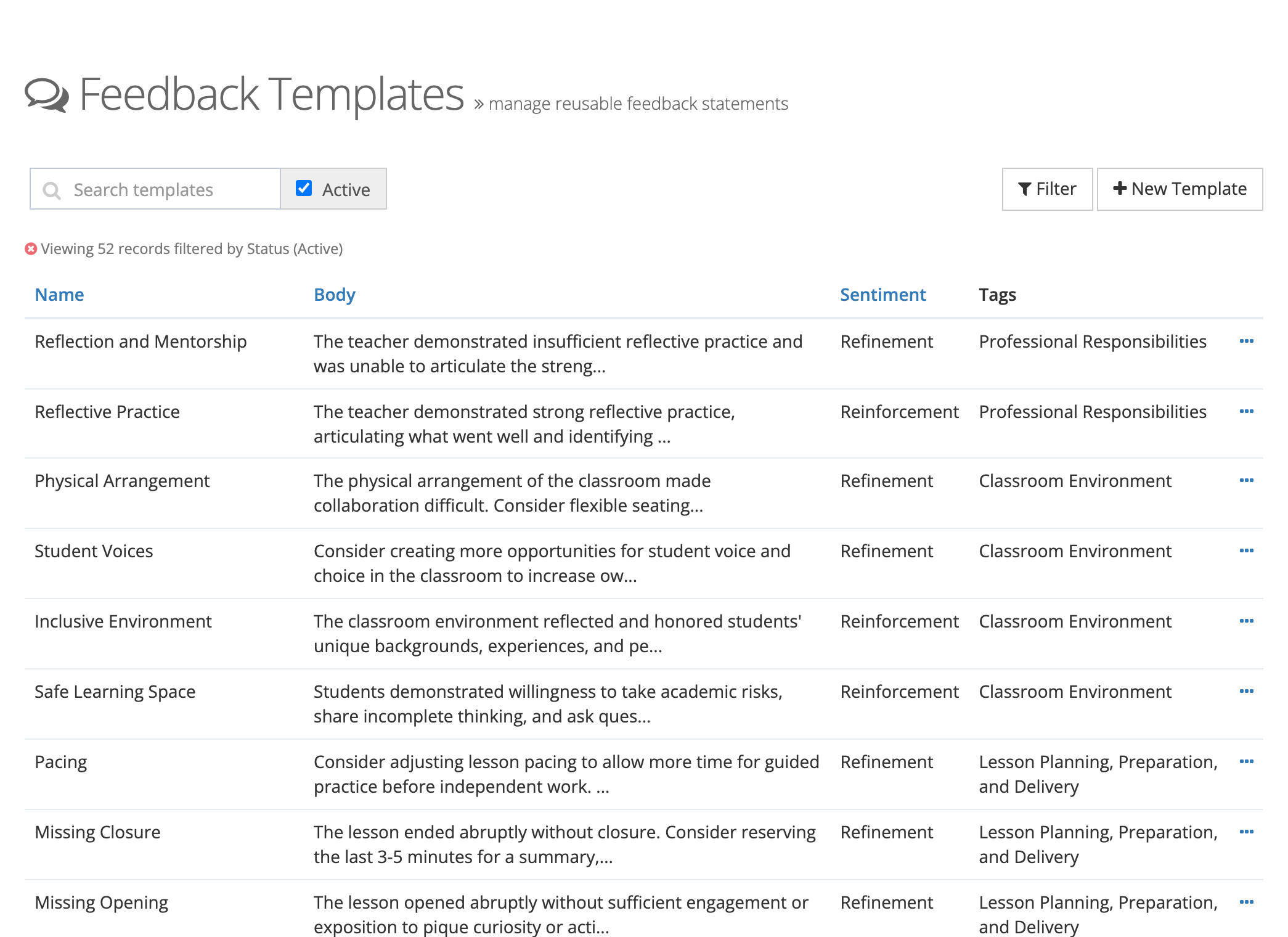 The Feedback Templates list showing each template's name, body, sentiment, and tags, below a Search templates box, an Active checkbox, and Filter and New Template buttons.