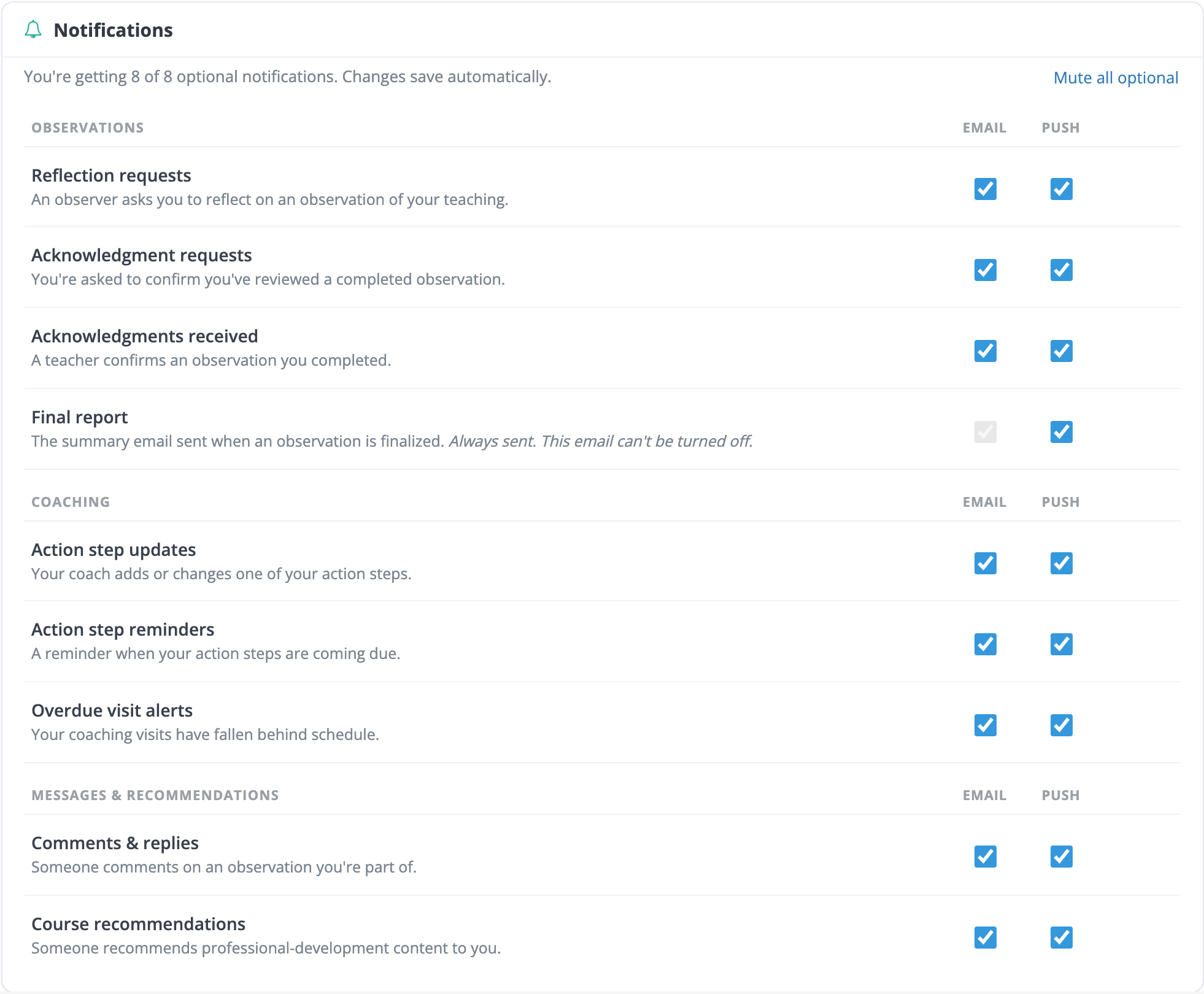 The Notifications section of My Profile, with Email and Push checkboxes for each notification under Observations, Coaching, and Messages & recommendations, and a Mute all optional link