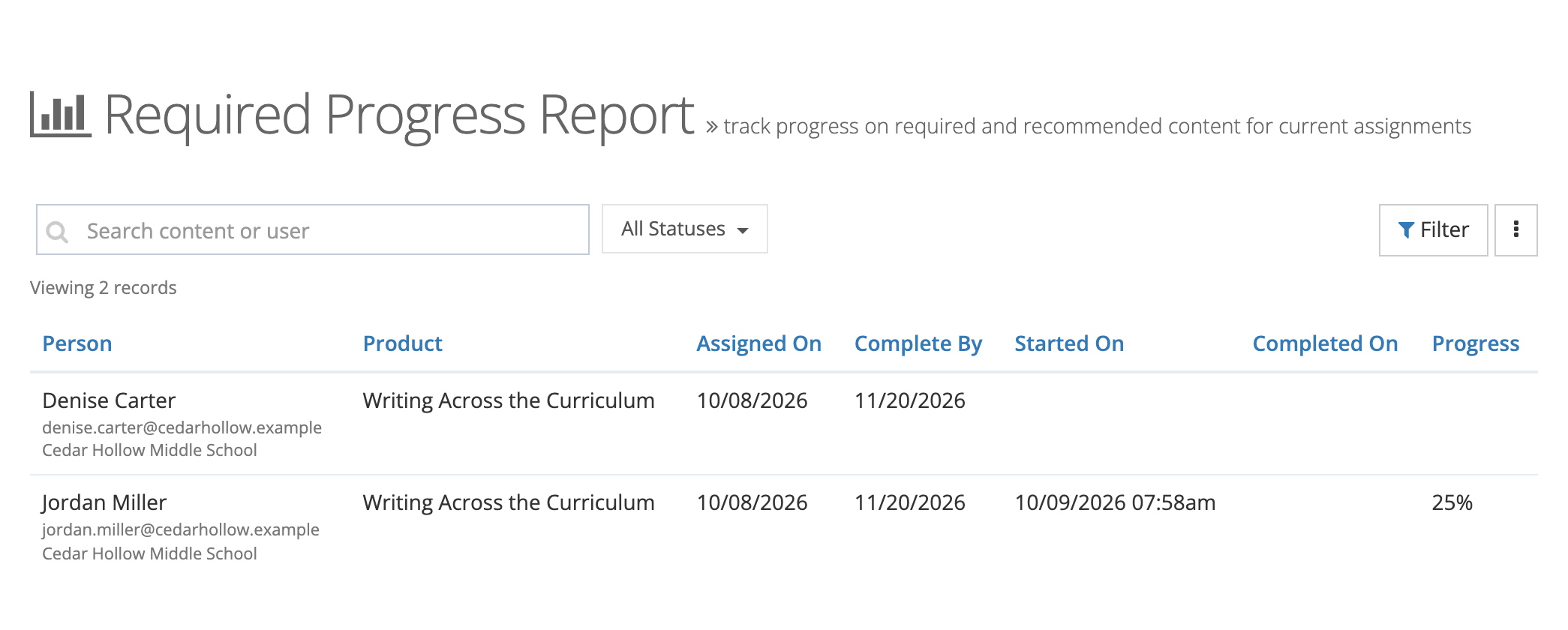 Required Progress Report listing two Cedar Hollow Middle School staff assigned Writing Across the Curriculum, due 11/20/2026: one not started and one at 25%
