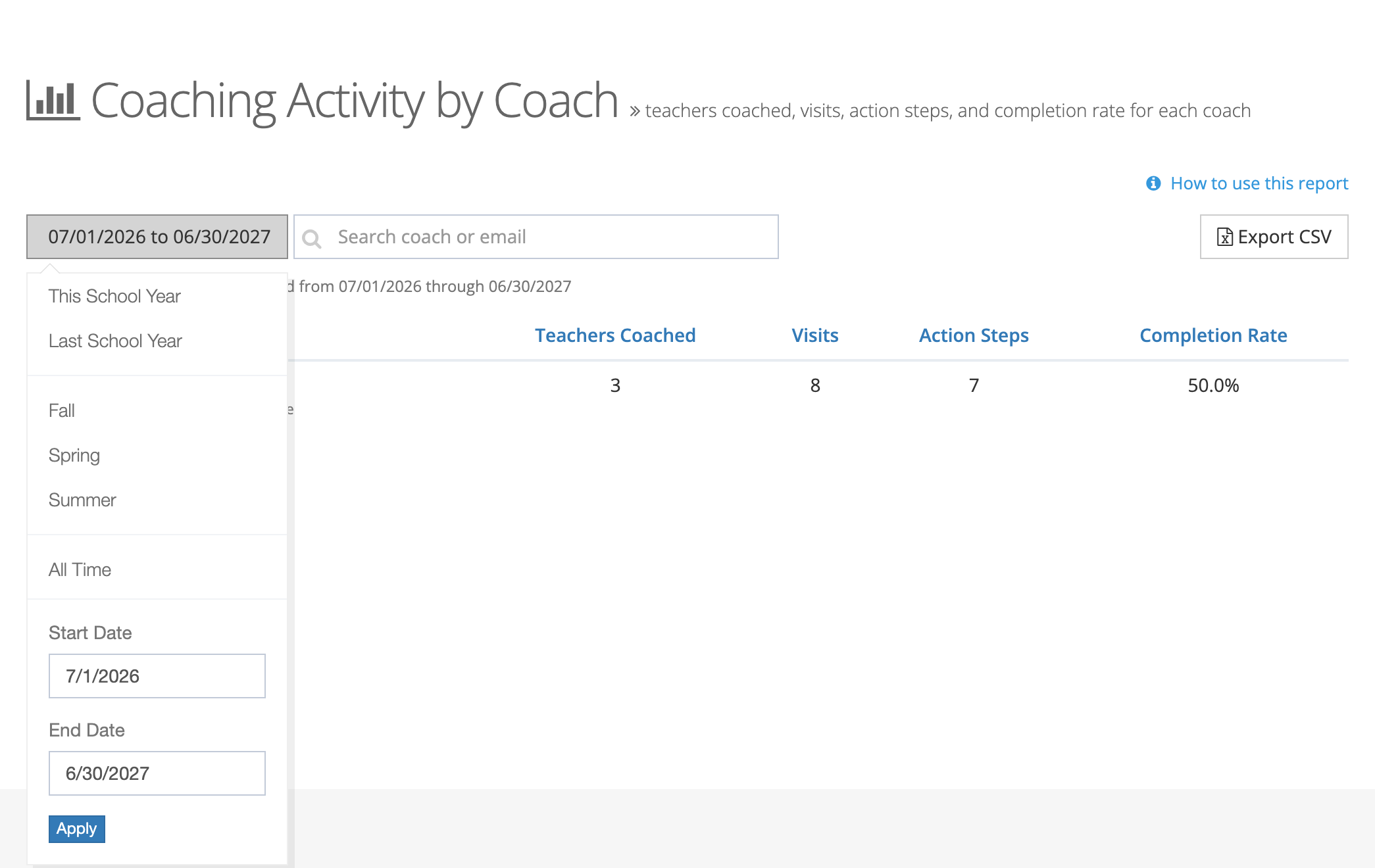 The period menu open on the Coaching Activity by Coach report, listing This School Year, Last School Year, Fall, Spring, Summer, All Time, and Start Date and End Date fields with an Apply button.